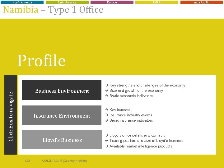 North America Latin America Namibia – Type 1 Office Europe IMEA Asia Pacific Profile