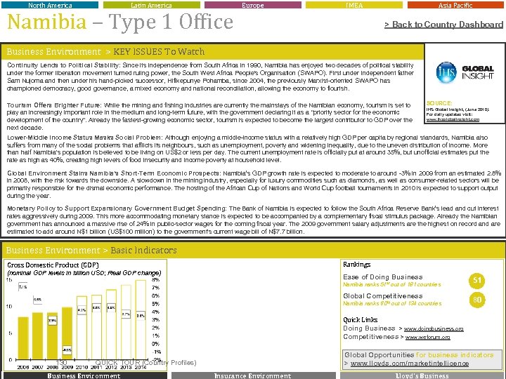 North America Latin America Namibia – Type 1 Office Europe IMEA Asia Pacific >