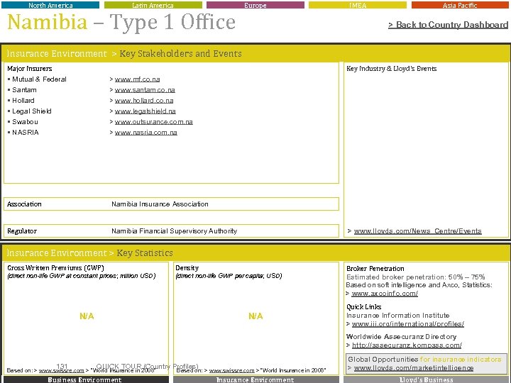 North America Latin America Namibia – Type 1 Office Europe IMEA Asia Pacific >