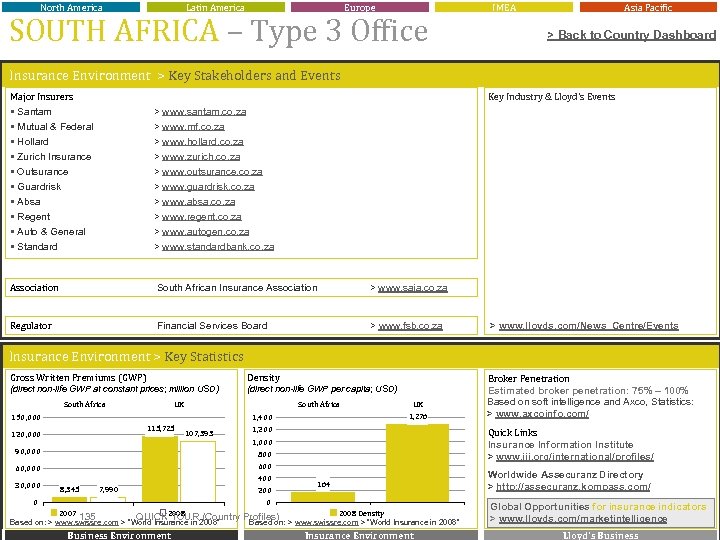 North America Latin America Europe SOUTH AFRICA – Type 3 Office IMEA Asia Pacific