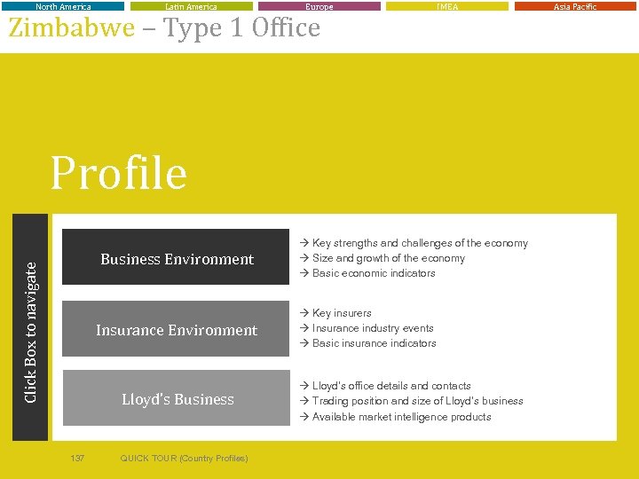 North America Latin America Europe Zimbabwe – Type 1 Office IMEA Asia Pacific Profile