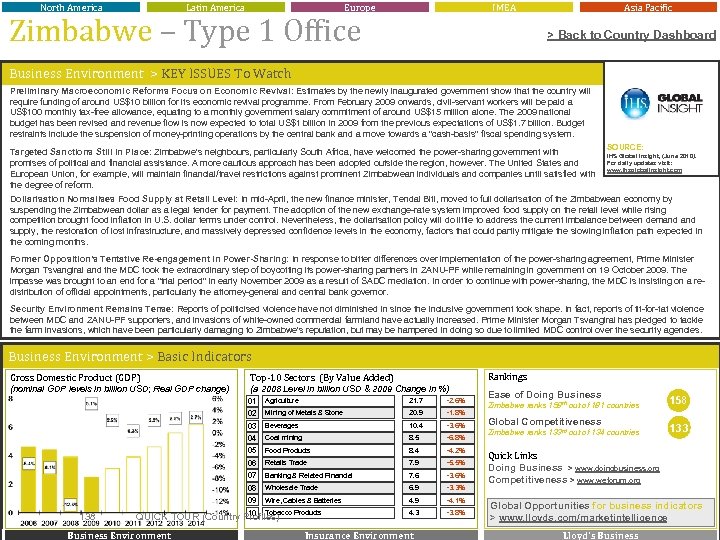 North America Latin America Europe IMEA Zimbabwe – Type 1 Office Asia Pacific >