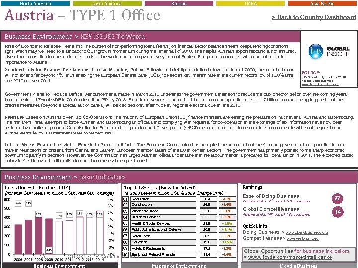 North America Latin America Austria – TYPE 1 Office Europe IMEA Asia Pacific >