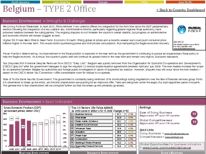 North America Latin America Belgium – TYPE 2 Office Europe IMEA Asia Pacific >