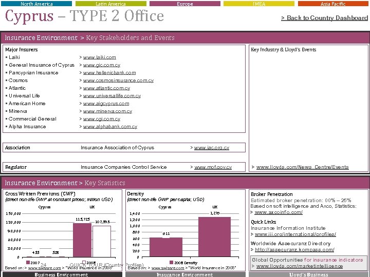 North America Latin America Europe Cyprus – TYPE 2 Office IMEA Asia Pacific >