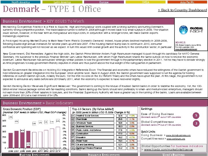 North America Latin America Europe IMEA Denmark – TYPE 1 Office Asia Pacific >