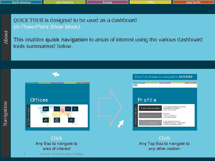 North America Latin America Europe IMEA Asia Pacific About QUICK TOUR is designed to