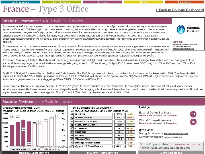 North America Latin America France – Type 3 Office Europe IMEA Asia Pacific >