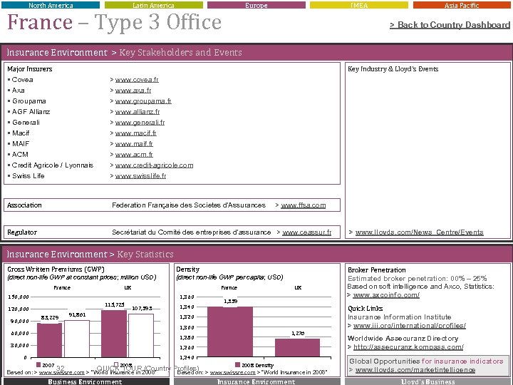 North America Latin America Europe France – Type 3 Office IMEA Asia Pacific >