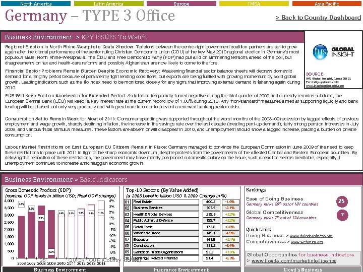 North America Latin America Europe IMEA Germany – TYPE 3 Office Asia Pacific >