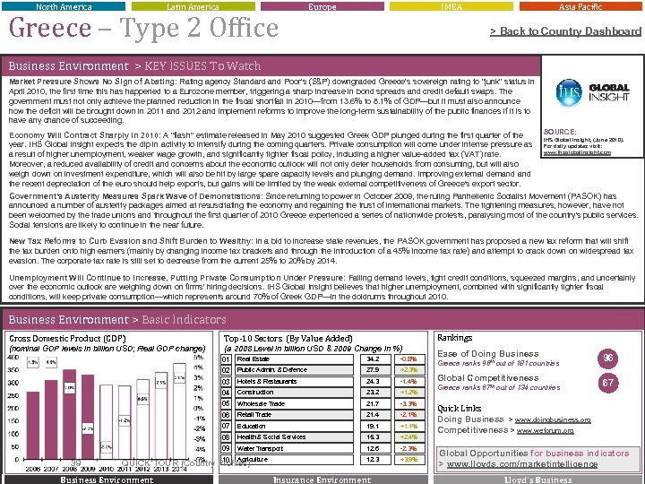 North America Latin America Greece – Type 2 Office Europe IMEA Asia Pacific >