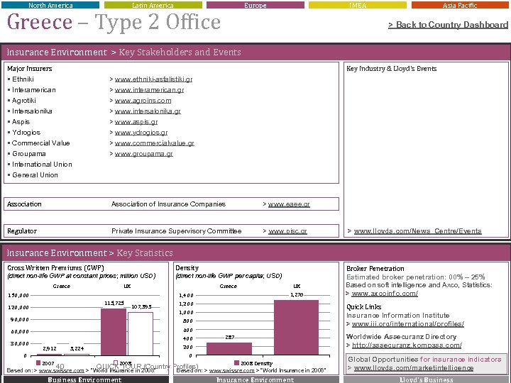 North America Latin America Europe Greece – Type 2 Office IMEA Asia Pacific >