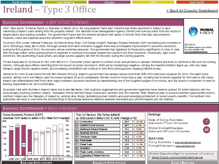 North America Latin America Ireland – Type 3 Office Europe IMEA Asia Pacific >