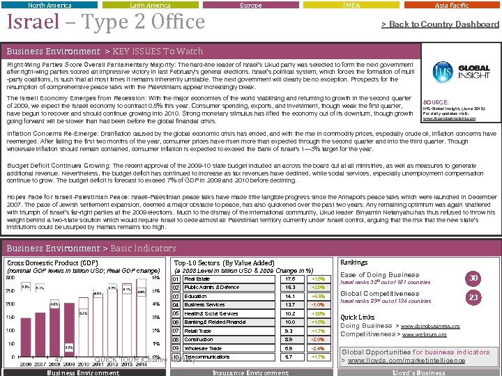 North America Latin America Europe Israel – Type 2 Office IMEA Asia Pacific >