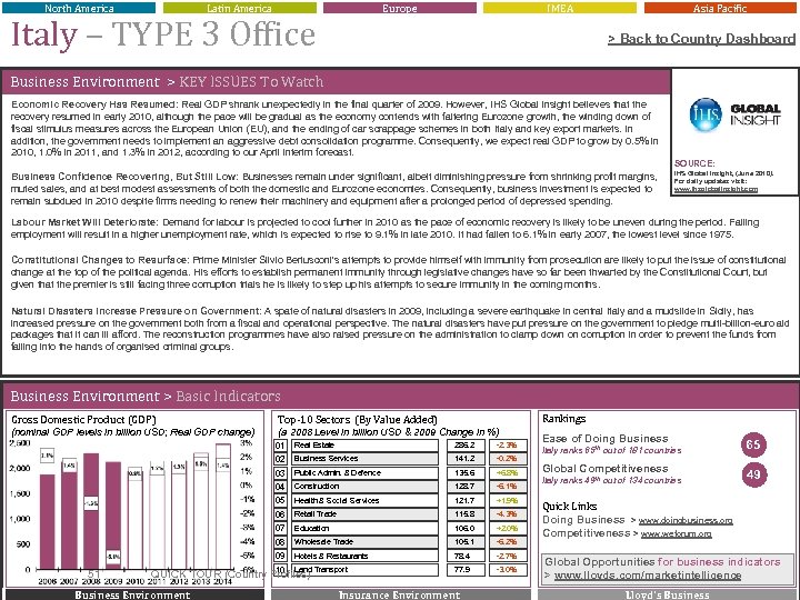 North America Latin America Europe Italy – TYPE 3 Office IMEA Asia Pacific >