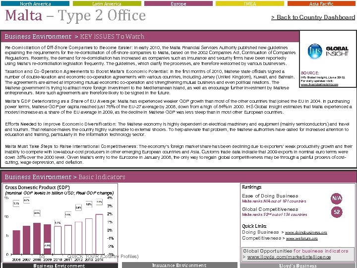 North America Latin America Malta – Type 2 Office Europe IMEA Asia Pacific >