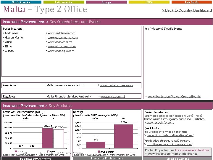 North America Latin America Europe Malta – Type 2 Office IMEA Asia Pacific >