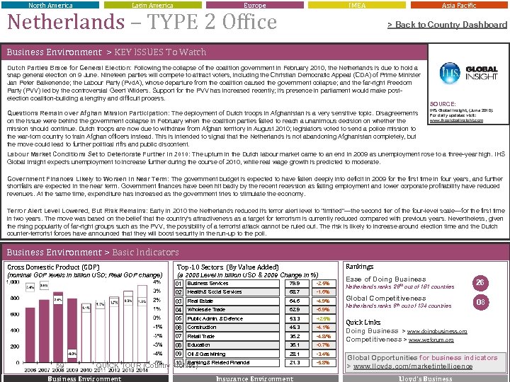 North America Latin America Europe IMEA Netherlands – TYPE 2 Office Asia Pacific >