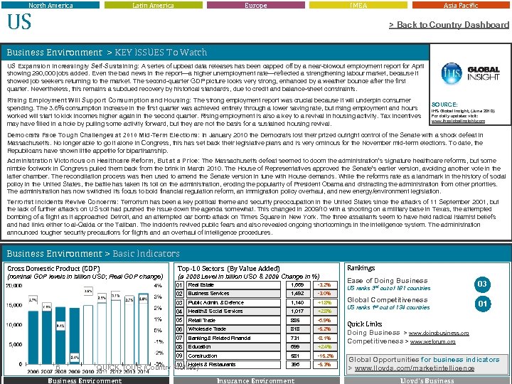 North America Latin America US Europe IMEA Asia Pacific > Back to Country Dashboard