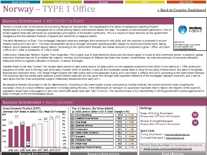 North America Latin America Norway – TYPE 1 Office Europe IMEA Asia Pacific >