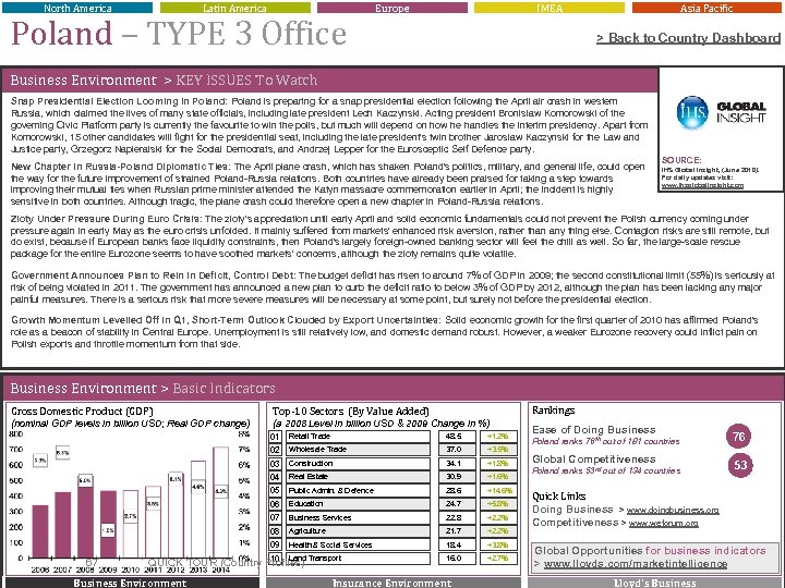 North America Latin America Poland – TYPE 3 Office Europe IMEA Asia Pacific >