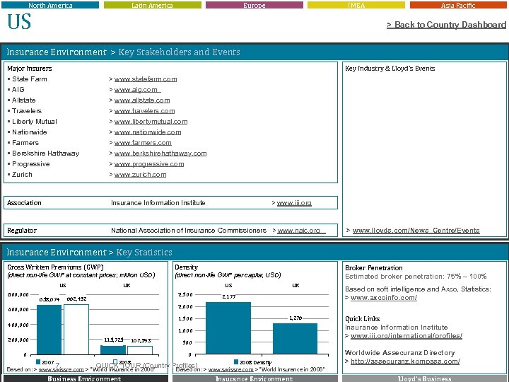 North America Latin America US Europe IMEA Asia Pacific > Back to Country Dashboard