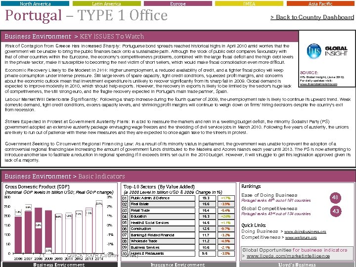 North America Latin America Portugal – TYPE 1 Office Europe IMEA Asia Pacific >