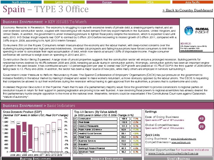 North America Latin America Europe Spain – TYPE 3 Office IMEA Asia Pacific >