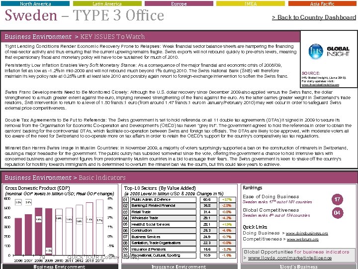 North America Latin America Sweden – TYPE 3 Office Europe IMEA Asia Pacific >