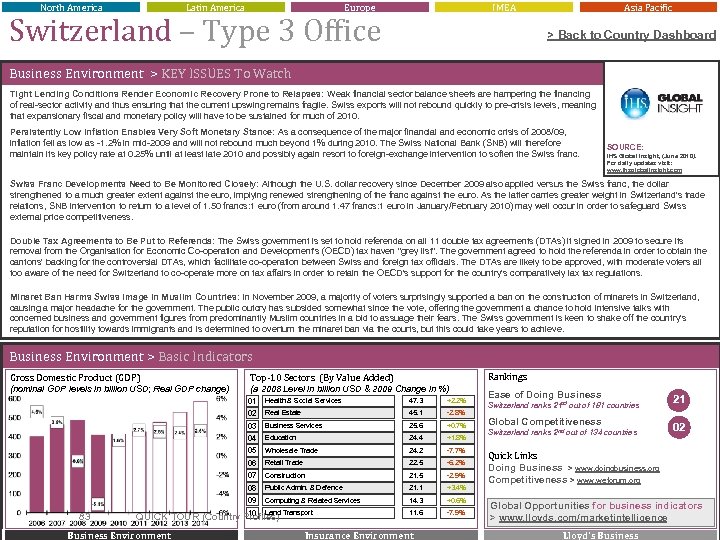 North America Latin America Europe IMEA Switzerland – Type 3 Office Asia Pacific >