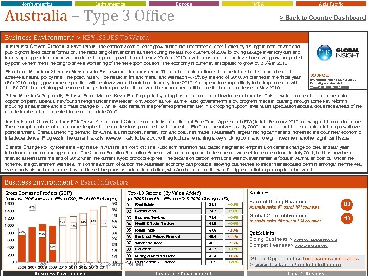 North America Latin America Australia – Type 3 Office Europe IMEA Asia Pacific >