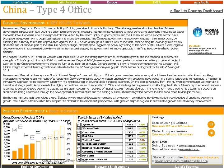 North America Latin America Europe China – Type 4 Office IMEA Asia Pacific >