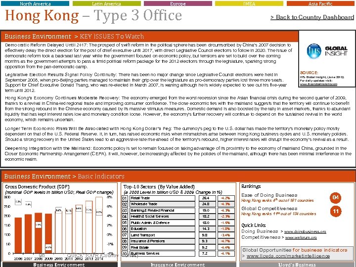 North America Latin America Europe IMEA Hong Kong – Type 3 Office Asia Pacific