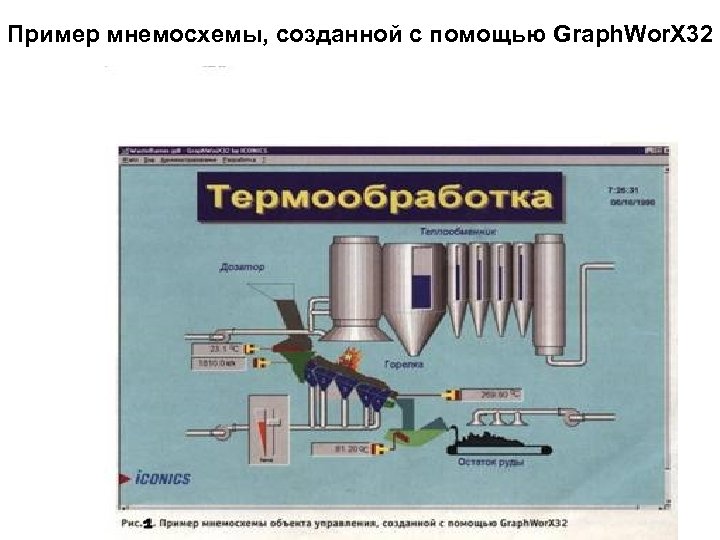 Пример мнемосхемы, созданной с помощью Graph. Wor. X 32 Гаврилов А. В. НГТУ, кафедра