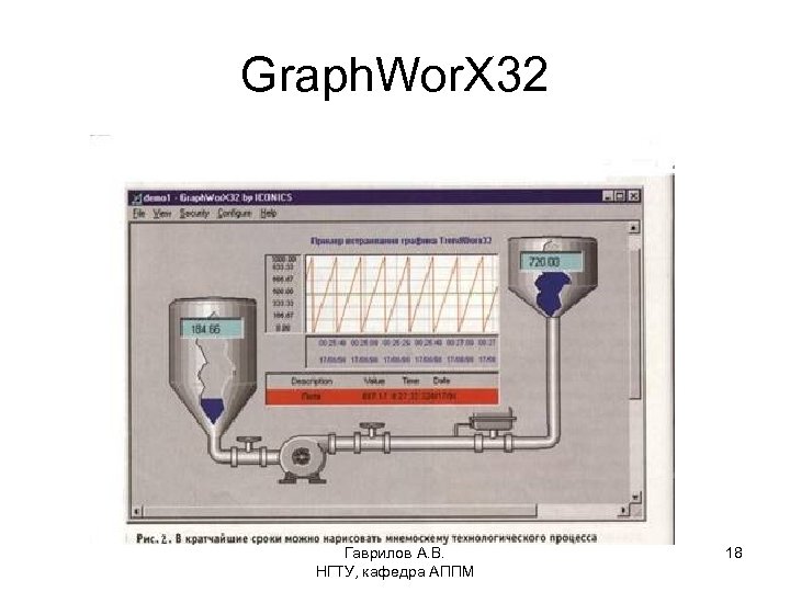 Graph. Wor. X 32 Гаврилов А. В. НГТУ, кафедра АППМ 18 