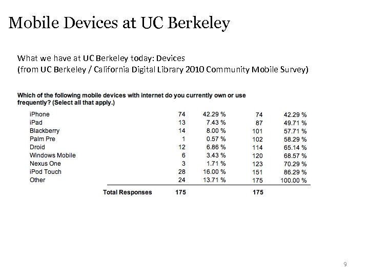 Mobile Devices at UC Berkeley What we have at UC Berkeley today: Devices (from