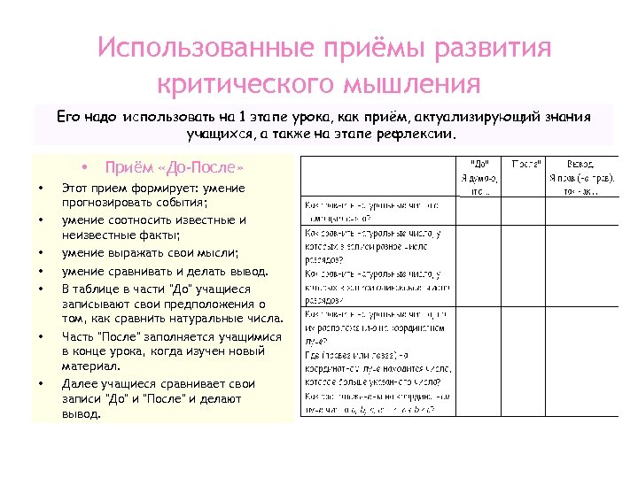 Использованные приёмы развития критического мышления Его надо использовать на 1 этапе урока, как приём,