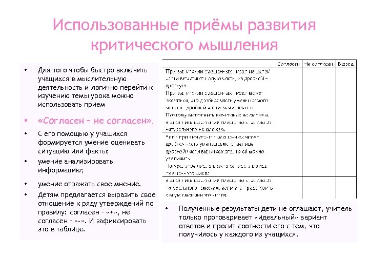 Использованные приёмы развития критического мышления • Для того чтобы быстро включить учащихся в мыслительную