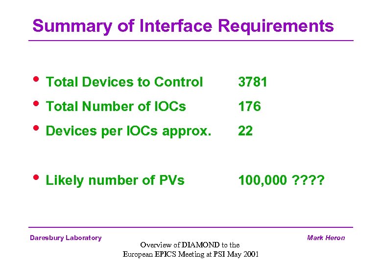 Summary of Interface Requirements • Total Devices to Control • Total Number of IOCs
