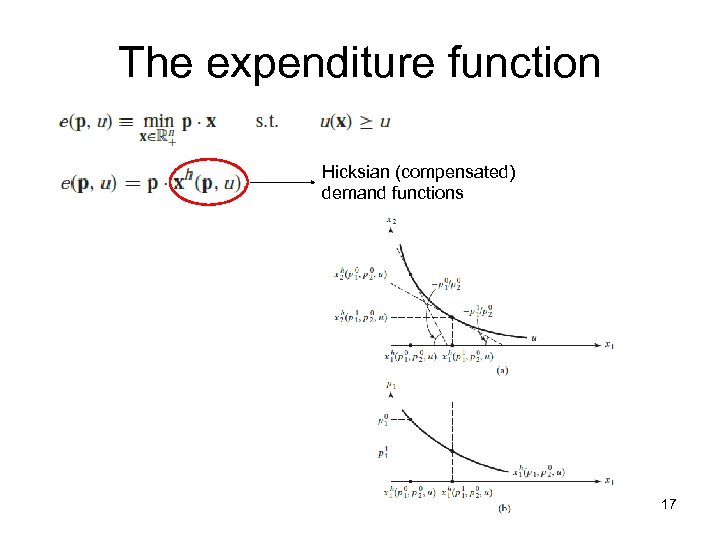 The expenditure function Hicksian (compensated) demand functions 17 