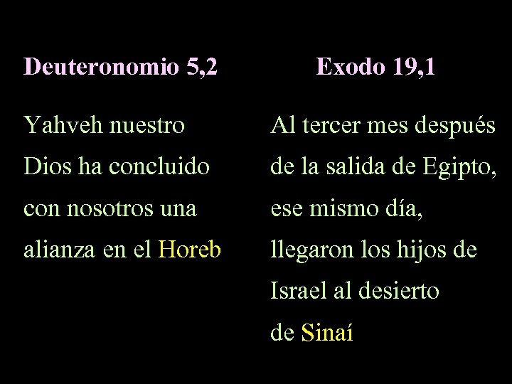 Deuteronomio 5, 2 Exodo 19, 1 Yahveh nuestro Al tercer mes después Dios ha