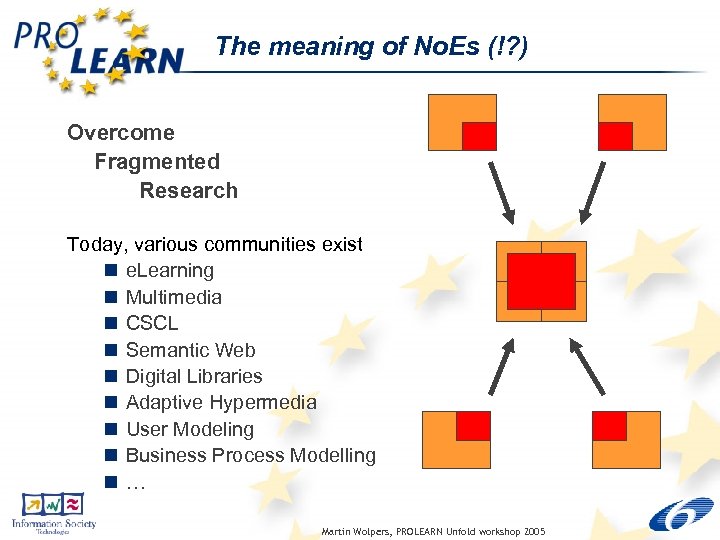 The meaning of No. Es (!? ) Overcome Fragmented Research Today, various communities exist