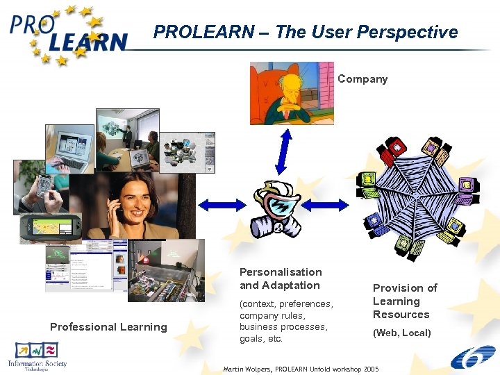 PROLEARN – The User Perspective Company Personalisation and Adaptation Professional Learning (context, preferences, company