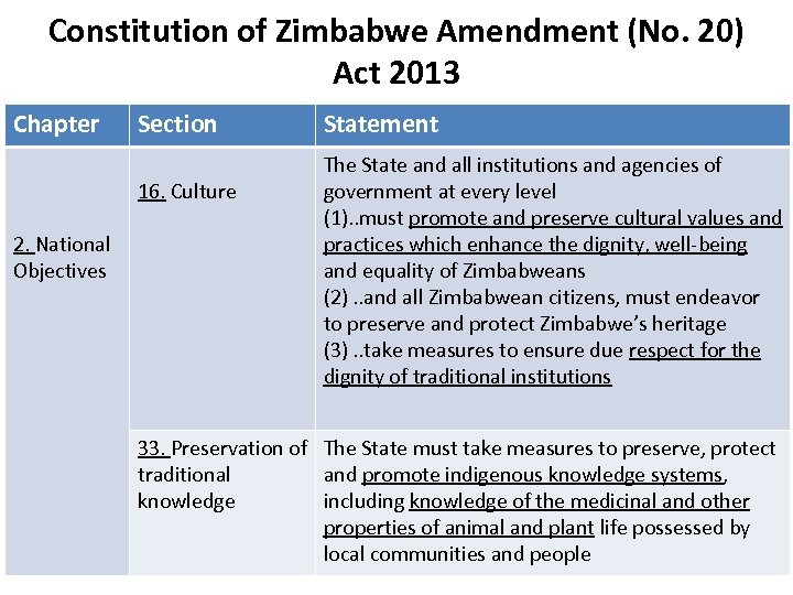 Constitution of Zimbabwe Amendment (No. 20) Act 2013 Chapter Section 16. Culture 2. National