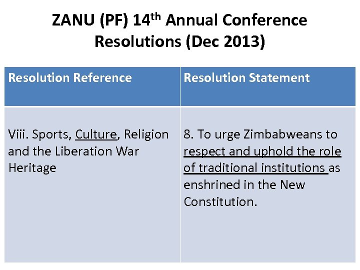 ZANU (PF) 14 th Annual Conference Resolutions (Dec 2013) Resolution Reference Resolution Statement Viii.