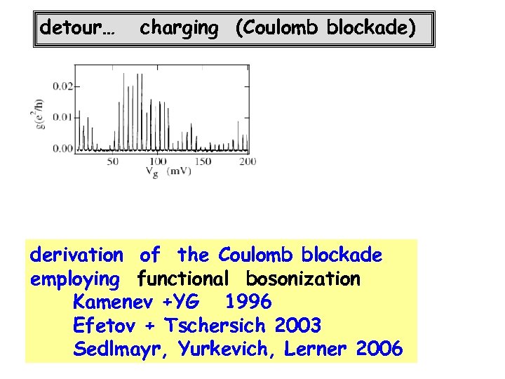 detour… charging (Coulomb blockade) derivation of the Coulomb blockade employing functional bosonization Kamenev +YG