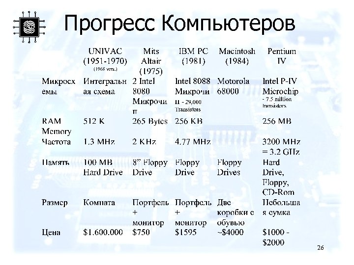 Прогресс Компьютеров 26 