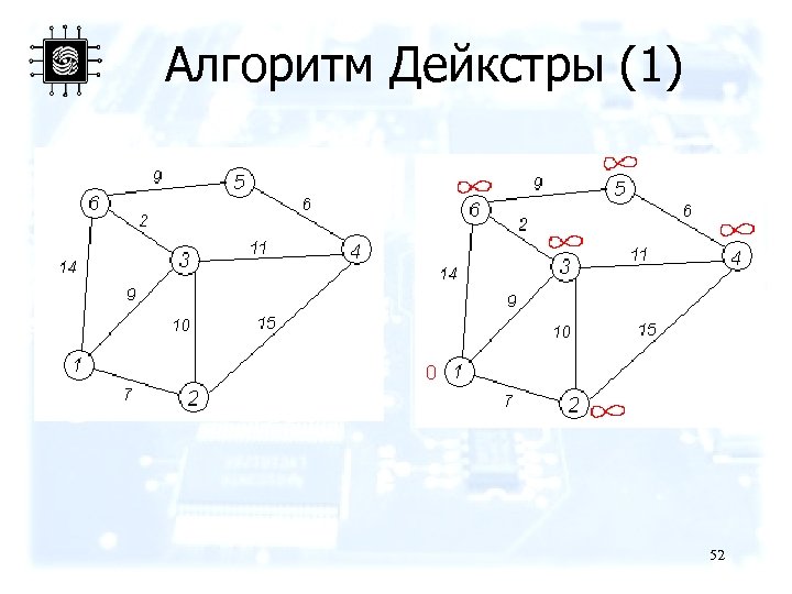 Алгоритм Дейкстры (1) 52 