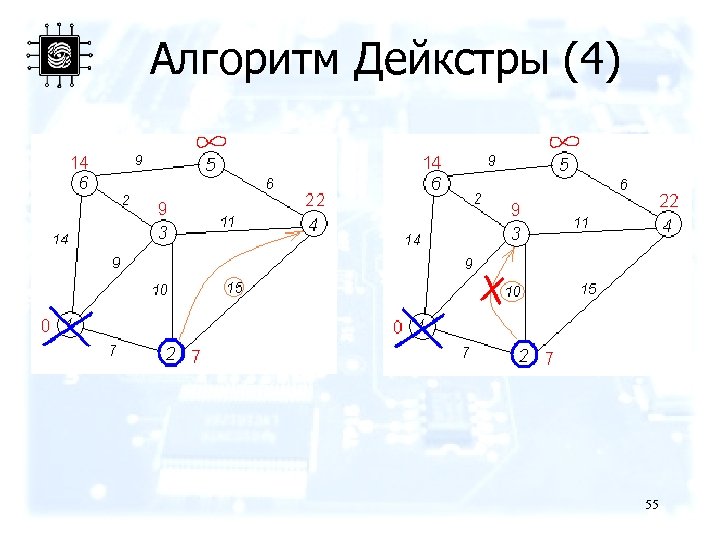 Алгоритм Дейкстры (4) 55 