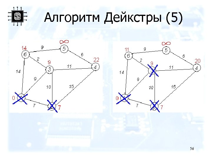 Алгоритм Дейкстры (5) 56 